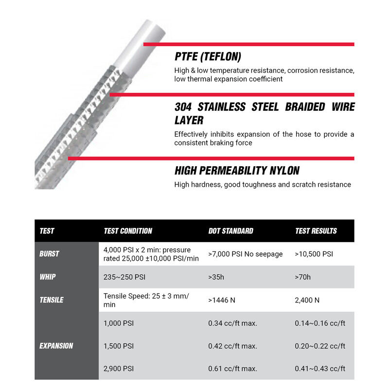 Proflow Brake Line -03AN Stainless Hose End ADR 350mm Diagram Image