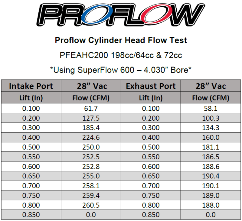 Proflow Cylinder Heads, AirMax 200 SB Chev, 535HP, Aluminium, Assembled, 7/16 Studs, Adj G/Plates, 64cc Chamber, Angle Plug, 200cc Intake Runner, Pair Diagram Image