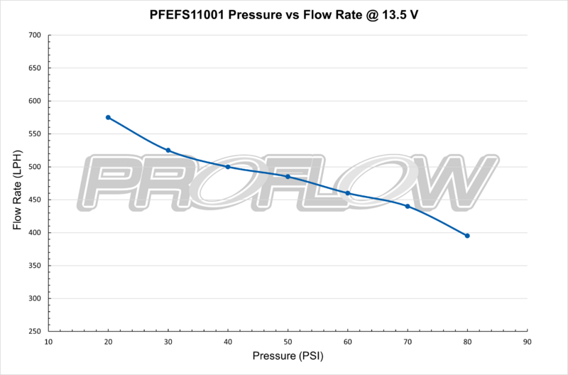 Proflow EFI Fuel Pump, In-Line, 600LPH, 1200HP, -12AN Ports, E85 Compatible, External, Billet Aluminium Diagram Image