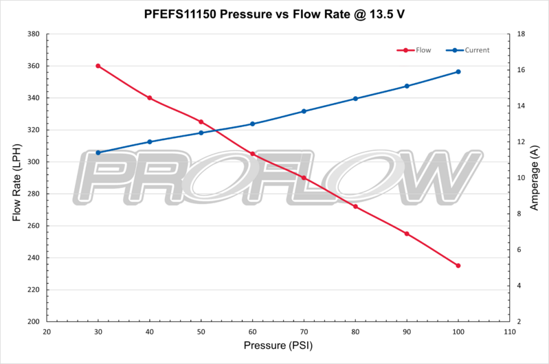 Proflow Fuel Pump, In-Tank Kit, 340 LPH @ 40 PSI, 600 HP, E85 Compatible, Electric, Each Diagram Image
