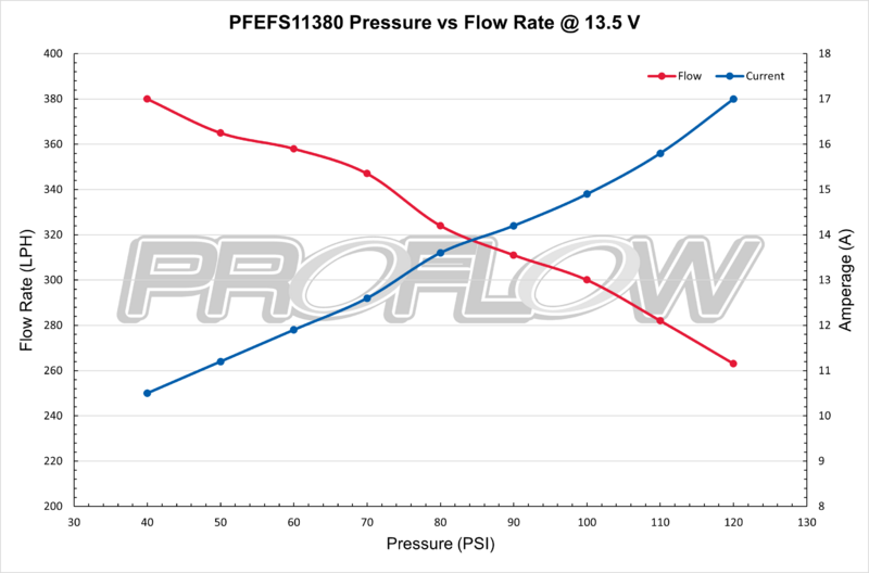 Proflow Fuel Pump, Bosch Style 044, 380 LPH @ 40 PSI, 1000 HP, External, Universal Diagram Image