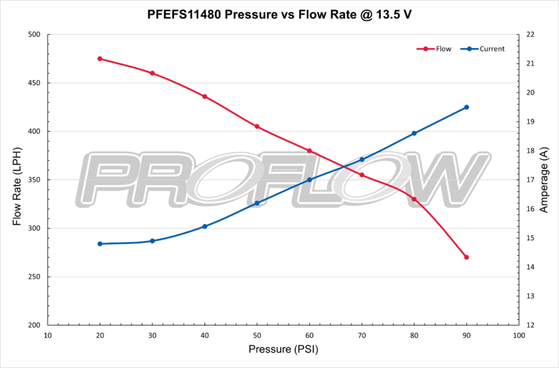 Proflow Fuel Pump, In-Tank Kit, 460 LPH @ 30 PSI, 750 HP, Walbro Style, E85 Compatible, Each Diagram Image