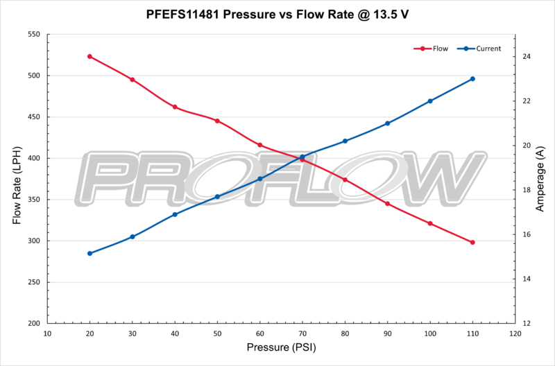 Proflow Fuel Pump, In-Tank Kit, 525 LPH @ 30 PSI, 850 HP, Walbro Style, E85 Compatible, Each Diagram Image
