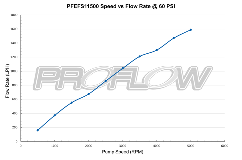 Proflow Fuel Pump, Mechanical, 2500HP, Belt Drive, -10AN Inlet/Outlet, Billet Aluminium, Universal Diagram Image