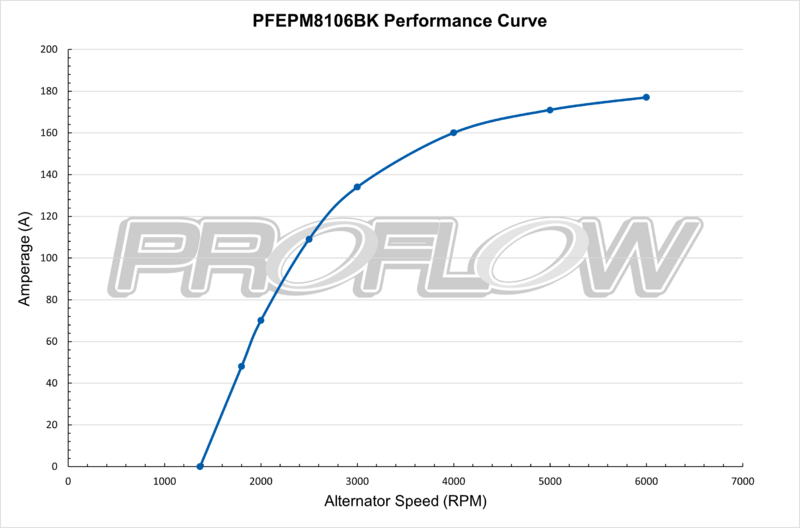 Proflow Alternator Power Spark, Billet Housing, 170 Amp, V-belt & 6-Groove Pulley, Black Anodised, Universal Diagram Image